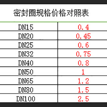 快速接頭的墊片